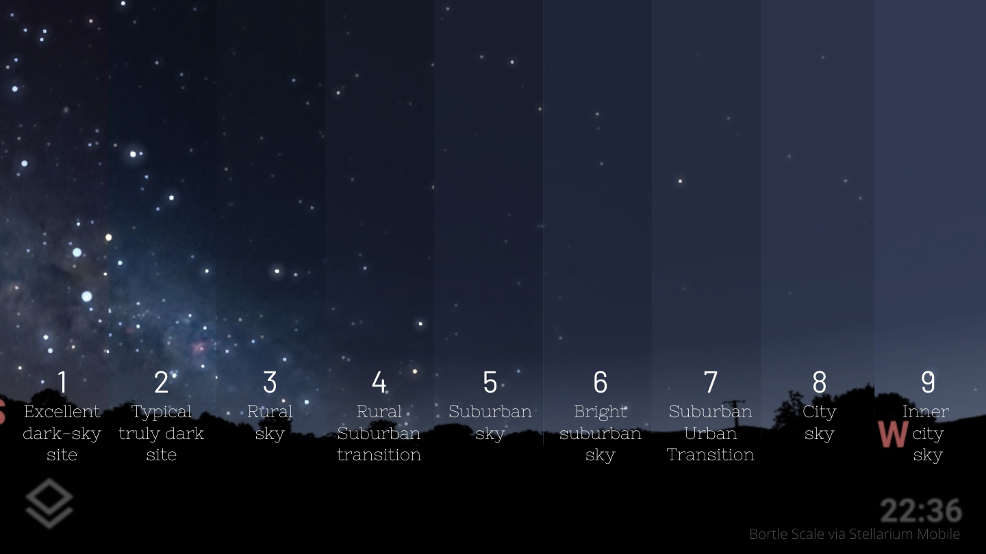 Bortle Scale Stellarium